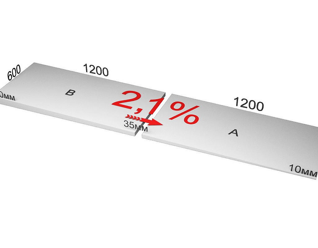 XPS CARBON PROF SLOPE 2,1 % УКЛОН элемент B XPS CARBON PROF SLOPE 2,1 % УКЛОН элемент B